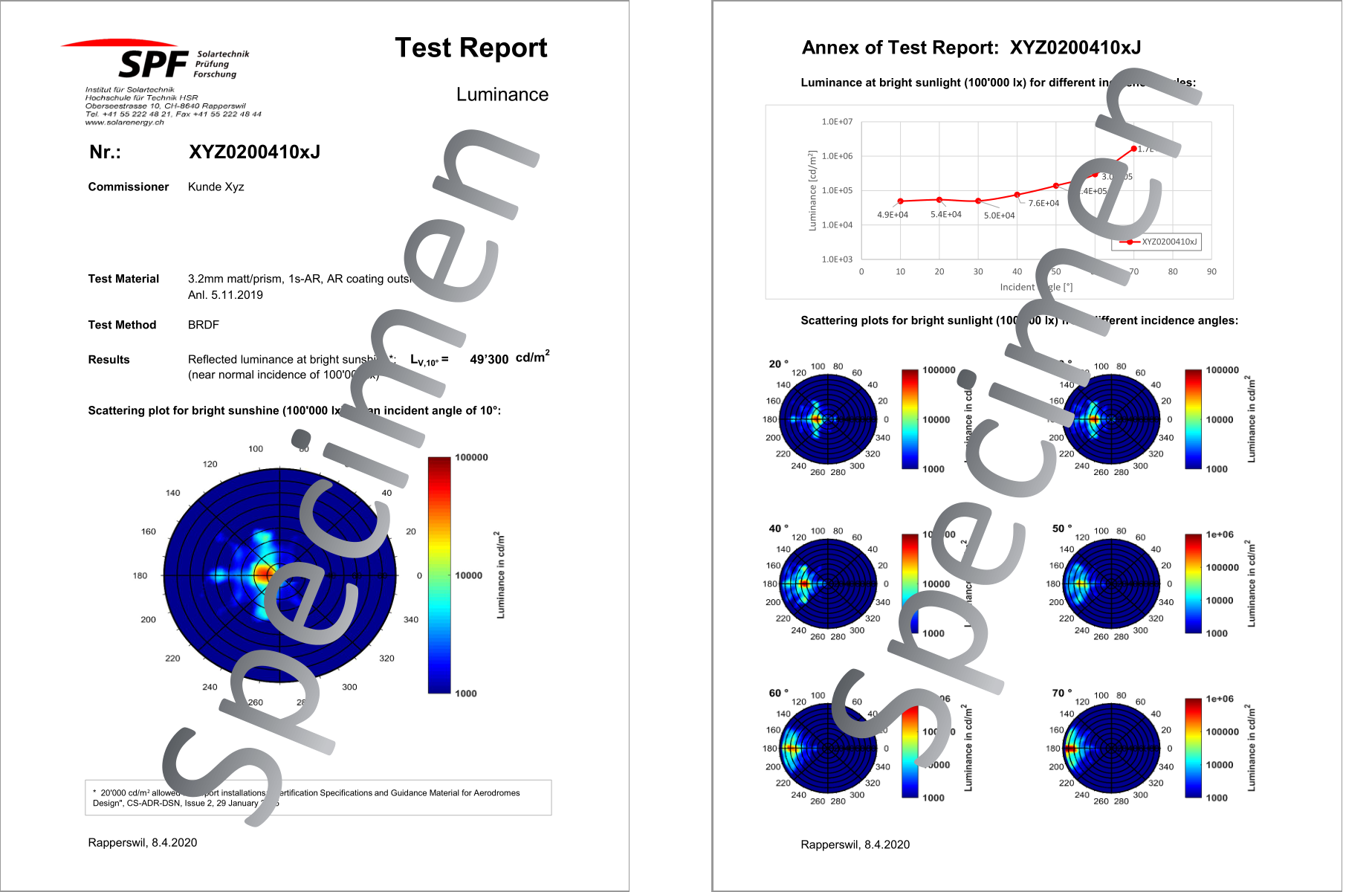 SPF Testing Reflection behavior - Illustration BSDF report sample